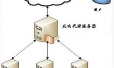 VPS连接IPv6，开启未来网络时代的大门