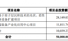 又一家半导体设备厂商冲刺科创板