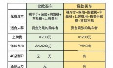 全款购车是否需装GPS定位？购车者必看！