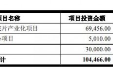 聚焦碳化硅业务，露笑科技剥离非主营业务