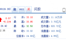 科创板上市近一年后，这家半导体公司扭亏为盈