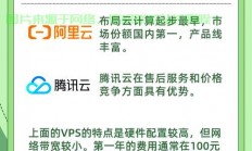揭秘VPS最佳速度配置，需要多少M？全面解析！