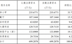 锦浪科技拟斥资1000万参投兴感半导体 拓展半导体投资业务