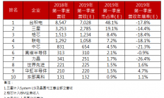 格芯出售纽约州12英寸晶圆厂！安森美4.3亿美元接手