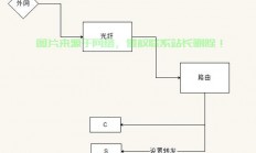 eth转发服务器怎么抽水?