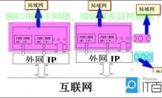 揭秘VPS如何构建内网，虚拟专用服务器的网络构建能力探究