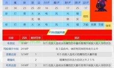 灵魂面具怎么创建服务器?