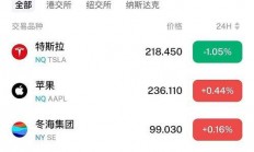 VPS炒美股攻略，轻松把握投资先机，开启盈利之门！