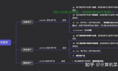 Linux下ProFTPD用户管理详解，如何在Linux中高效管理ProFTPD用户？，如何在Linux中一键搞定ProFTPD用户管理？