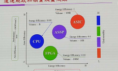 魏少军：高端芯片企业不能只关注5%的特定市场