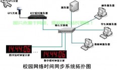 学校的服务器怎么设置?