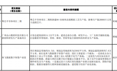 粤芯半导体项目二期入列广州市2021年重点项目计划
