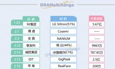 【2017全球半导体并购盘点】东芝芯片出售 苹果入局 双通迷局未定