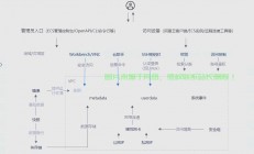 阿里云ecs服务器怎么退款?