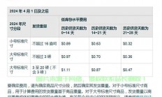 亚马逊店铺VPS价格大揭秘，优惠方案与精选指南