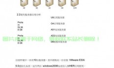 虚拟化服务器怎么解决?