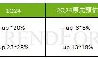 再添一家存储厂商IPO过会！探究AI PC/手机存储带来的新变革