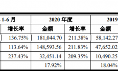 华为A股“朋友圈”再扩大，这家集成电路企业正式登陆科创板