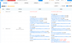 OPPO关联公司入股机器视觉芯片开发商-锐思智芯