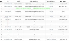 知乎推荐，香港VPS的奥秘与优势解析