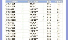 VPS选择指南，CPU性能成决胜关键