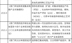 产业链渐入佳境，厦门第三代半导体“蓄势待发”！