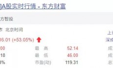 上市大涨53.05%，东芯半导体科创板市值超200亿