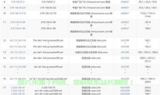 揭秘VPS速度的加速奥秘，提升幅度究竟有多大？