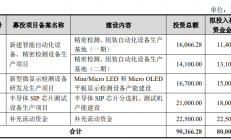 华兴源创拟发行可转债8亿元，投入半导体 SIP 芯片测试设备等项目