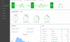 Linux VPS安全设置全攻略，构建稳固的主机环境