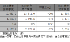 SK海力士发布2022财年第三季度财务报告