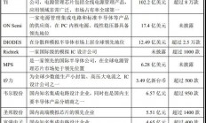 电源管理芯片市场，起风了