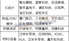 龙头项目增资扩产、新项目持续落户 厦门火炬高新区“造芯”升级