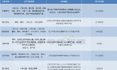 再建新厂！半导体产业争口“气”