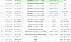 揭秘国外VPS流量真相，真相背后的优势解析与不限流量的秘密