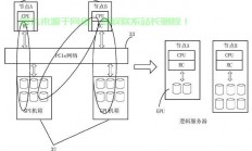 toto虚拟服务器怎么设置?