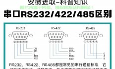 双串口通讯服务器怎么设置?