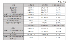 卓胜微2021年度实现营收46.36亿元 同比增长66.05%