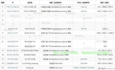 CN2高速VPS首选推荐，速度与稳定性完美结合！