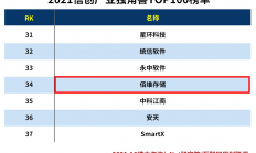 佰维存储入选“2021信创产业独角兽100强”