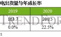 2021年笔电出货量预测，Chromebook占比或达18.5%