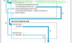 怎么诊断服务器DNS?