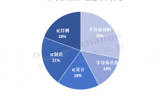 超350个！2023年全国半导体产业项目全面开花（附全名单）