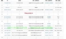 独家揭秘，大陆VPS性能全面测评解析！