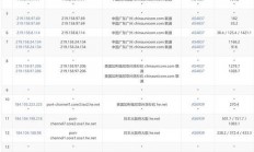 国内优质低价VPS推荐，性价比之选！