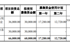备战智能计算芯片，复旦微IPO申请获受理