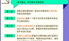 怎么用云服务器搭建应用?