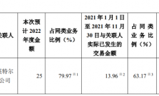 澜起科技再度提高与英特尔关联交易额度 明年预增至25亿元