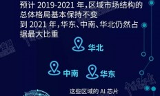 AI芯片怎么就进入了洗牌期？