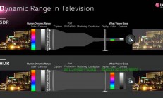 hdr与sdr，技术解析及重点对比